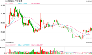 超30家上市券商取消监事会审计委员会“接棒” 非上市机构加速跟进