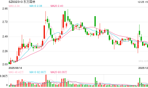 押注新能源赛道 东方园林拟更名“东方新能”