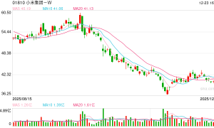 小米汽车，遭遇“滑铁卢”?