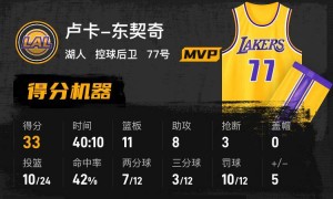 老詹17+8东契奇33+11+8 小里22+10湖人险胜爵士