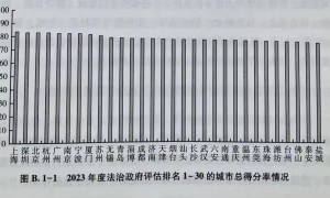 多地纷纷裁撤这一部门，什么信号？