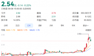 60岁董事长直播间跳舞，20万人围观！曾是浙江首富，女儿接班7年巨亏32亿元后复出