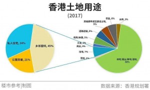 救市无果！这个一线城市，房价卷疯了！